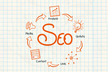 Bild mit der Inschrift SEO ind Orange. Drumherum ein Kreis mit Bildern und Pfeilen sowie der Aufschrift Analysis, Update, Links, Content und Media.